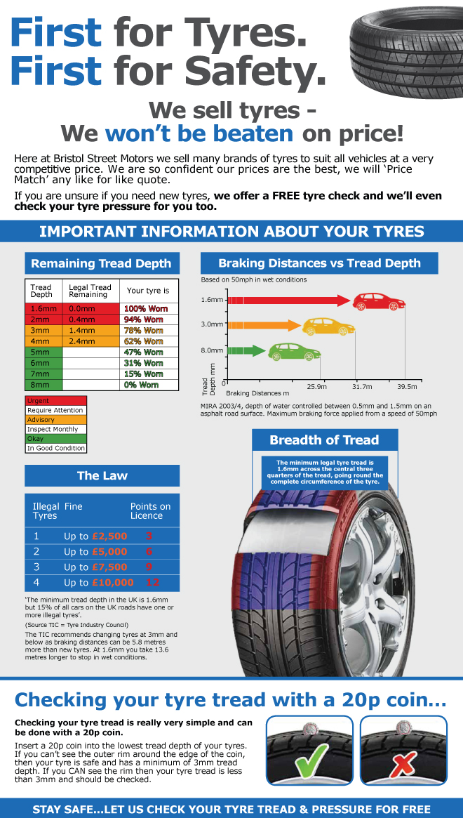 First For Tyres First For Safety Aftersales Macklin Motors